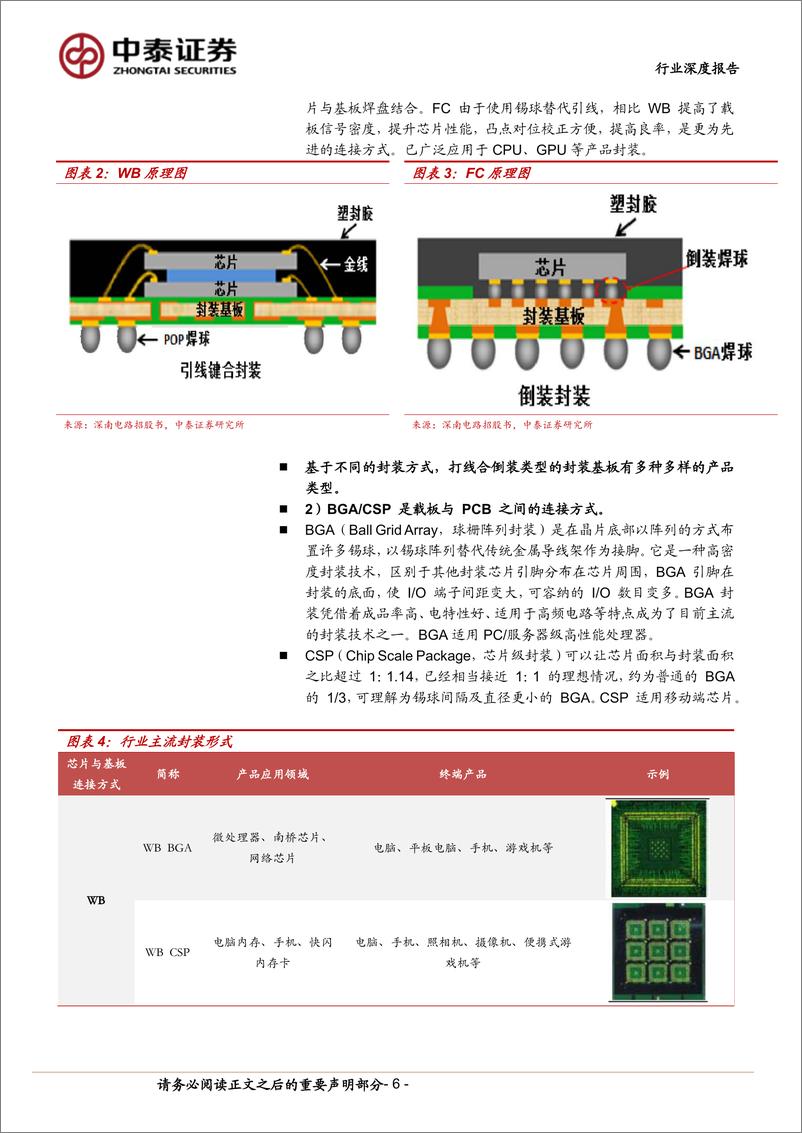 《电子行业：封装核心原材料长期紧缺，IC载板国产替代正当时-20231101-中泰证券-27页》 - 第7页预览图