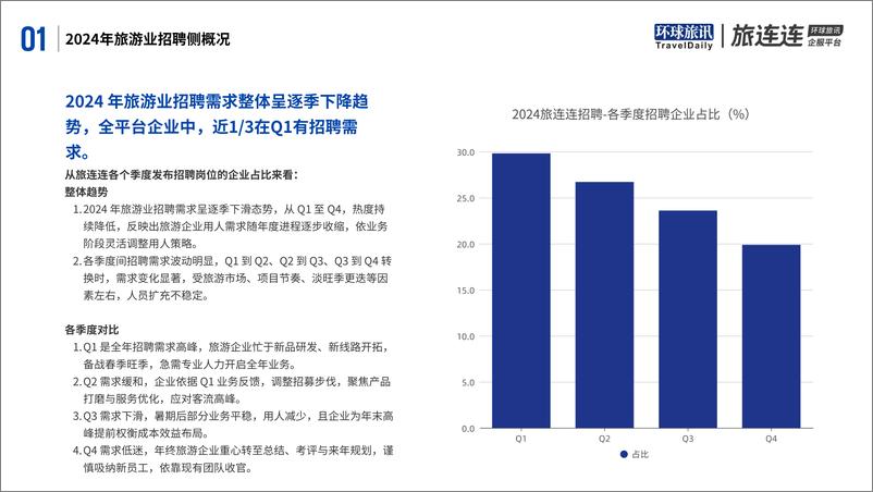 《环球旅讯&旅连连_2024年旅游业招聘洞察报告》 - 第5页预览图