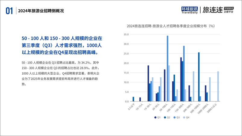 《环球旅讯&旅连连_2024年旅游业招聘洞察报告》 - 第6页预览图