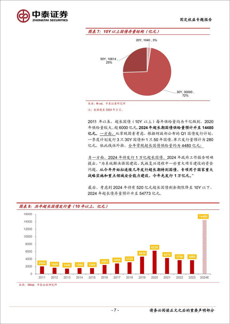 《详解超长债：供给、需求和情绪指标-240314-中泰证券-21页》 - 第6页预览图