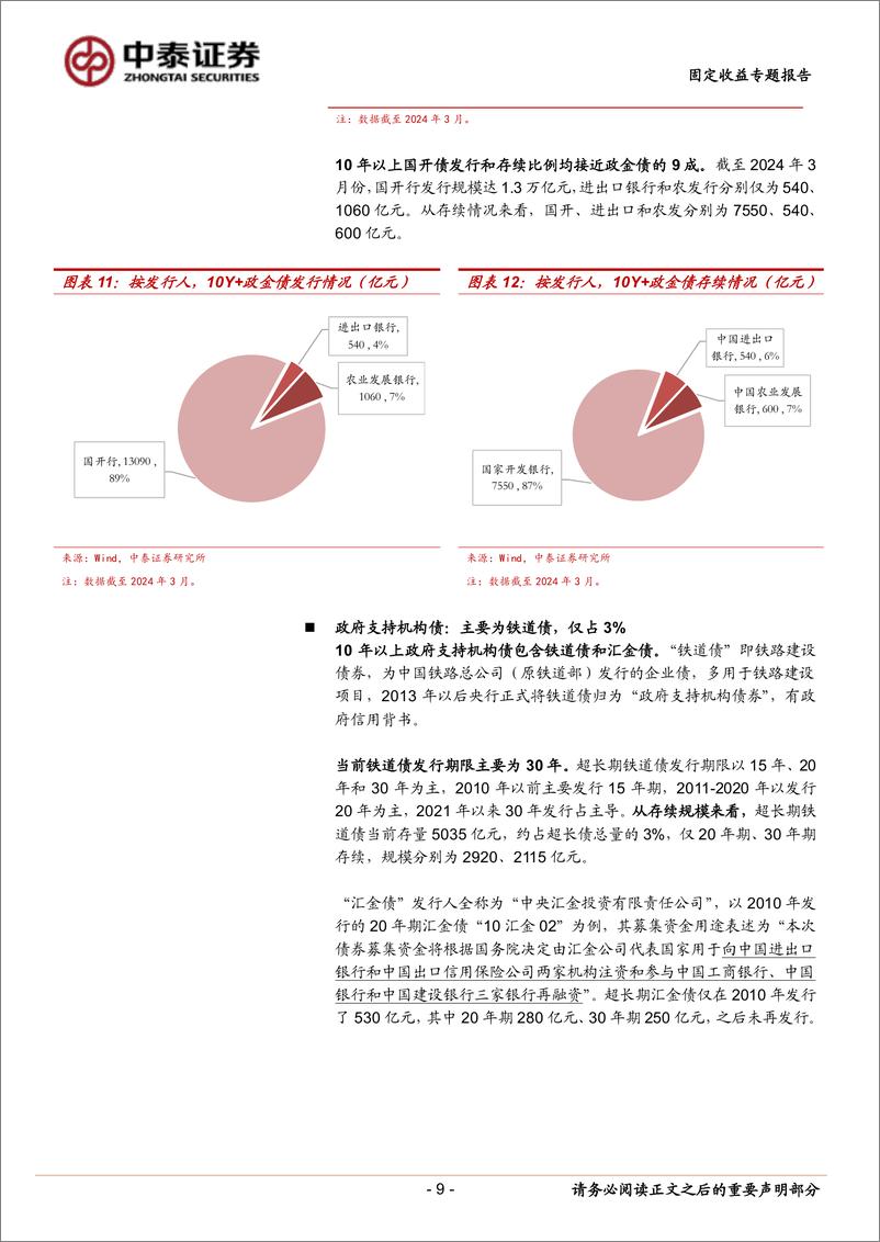 《详解超长债：供给、需求和情绪指标-240314-中泰证券-21页》 - 第8页预览图