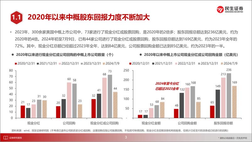 《海外行业专题研究：探讨中概的高分红、高回购投资机会-240715-民生证券-25页》 - 第4页预览图