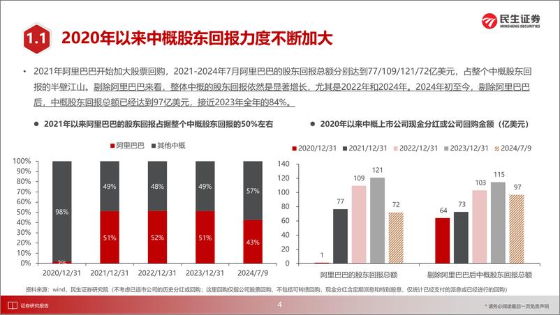 《海外行业专题研究：探讨中概的高分红、高回购投资机会-240715-民生证券-25页》 - 第5页预览图