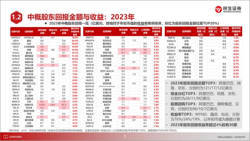 《海外行业专题研究：探讨中概的高分红、高回购投资机会-240715-民生证券-25页》 - 第6页预览图