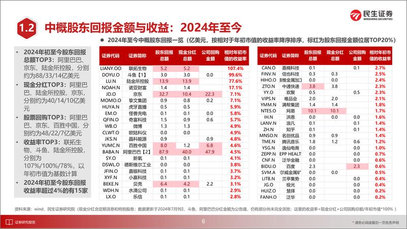 《海外行业专题研究：探讨中概的高分红、高回购投资机会-240715-民生证券-25页》 - 第7页预览图