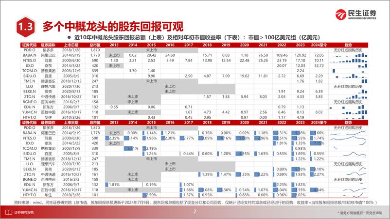 《海外行业专题研究：探讨中概的高分红、高回购投资机会-240715-民生证券-25页》 - 第8页预览图