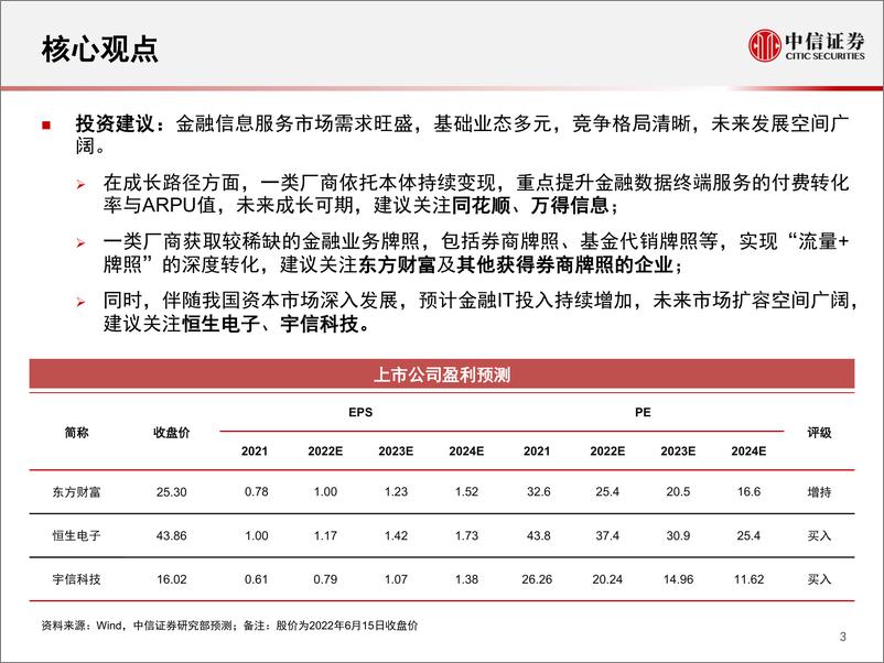 《计算机行业产业互联网专金融篇3：金融信息服务，研究框架-20220617-中信证券-54页》 - 第5页预览图