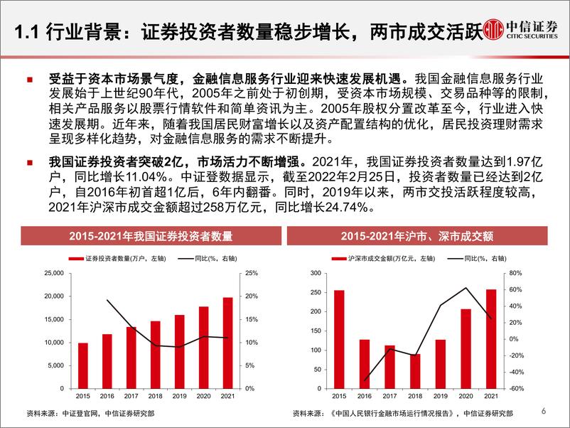 《计算机行业产业互联网专金融篇3：金融信息服务，研究框架-20220617-中信证券-54页》 - 第8页预览图