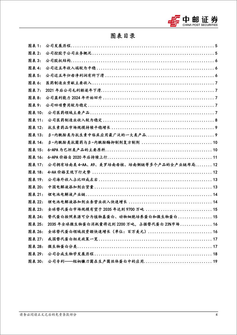 《富祥药业(300497)原料药价格有望改善，拥抱微生物蛋白新蓝海-240903-中邮证券-23页》 - 第4页预览图