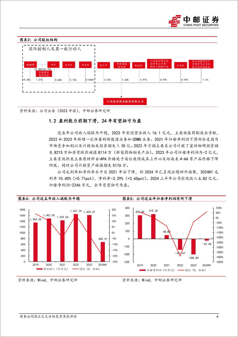 《富祥药业(300497)原料药价格有望改善，拥抱微生物蛋白新蓝海-240903-中邮证券-23页》 - 第6页预览图