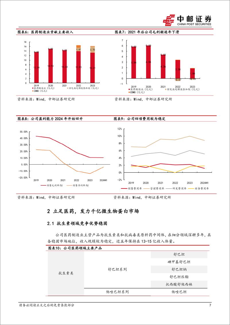 《富祥药业(300497)原料药价格有望改善，拥抱微生物蛋白新蓝海-240903-中邮证券-23页》 - 第7页预览图