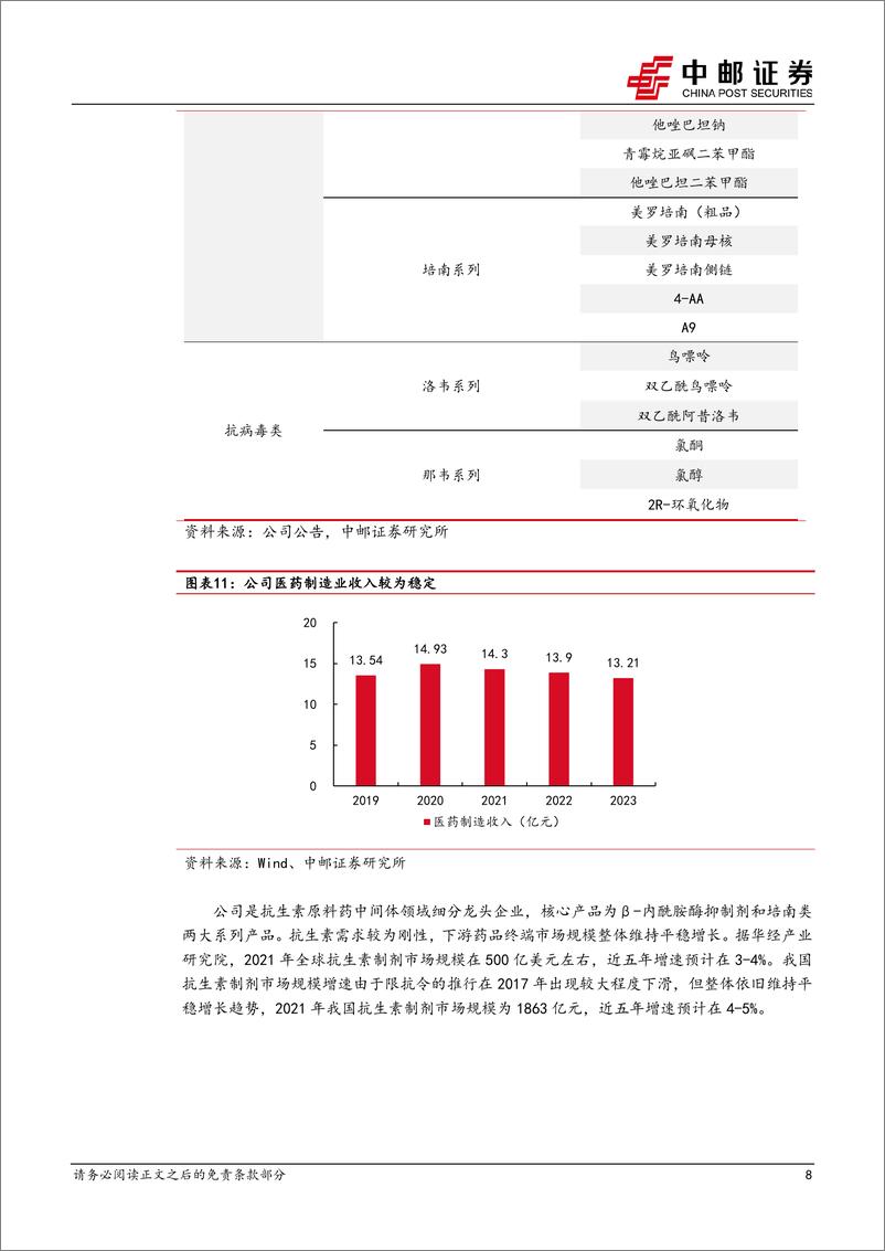 《富祥药业(300497)原料药价格有望改善，拥抱微生物蛋白新蓝海-240903-中邮证券-23页》 - 第8页预览图