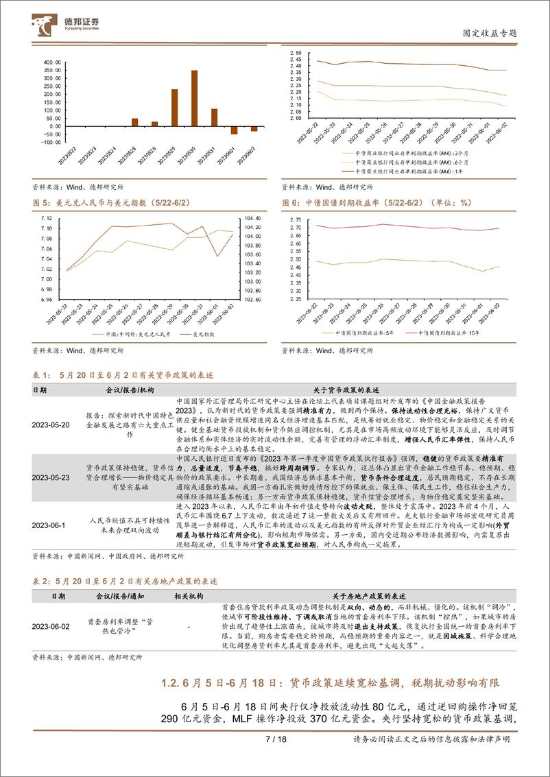 《固定收益专题：7月流动性分析和存单利率展望-20230709-德邦证券-18页》 - 第8页预览图