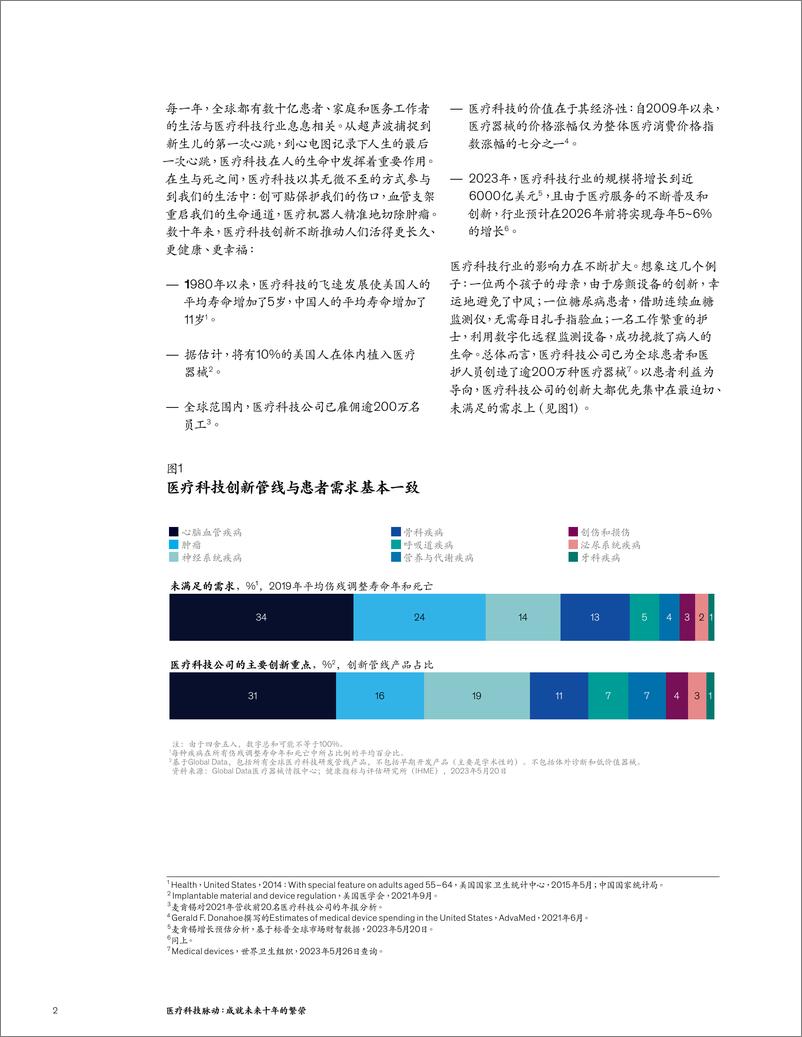 《赋能未来：驱动下一轮医疗科技行业价值创造的关键-7页》 - 第3页预览图