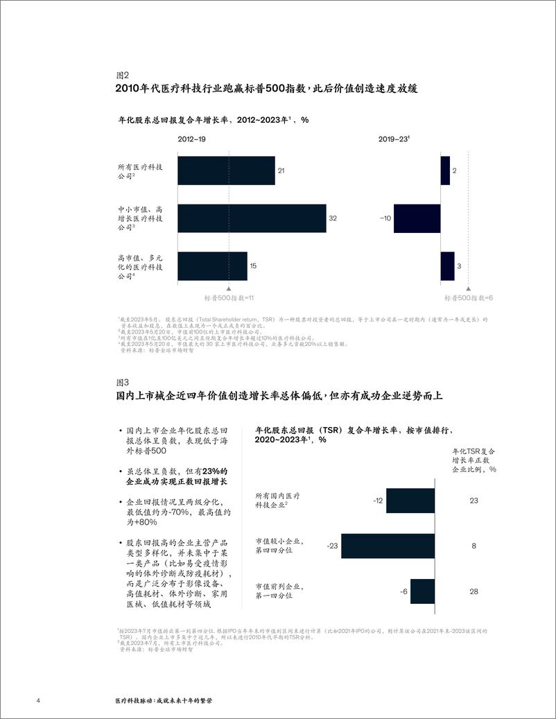 《赋能未来：驱动下一轮医疗科技行业价值创造的关键-7页》 - 第5页预览图