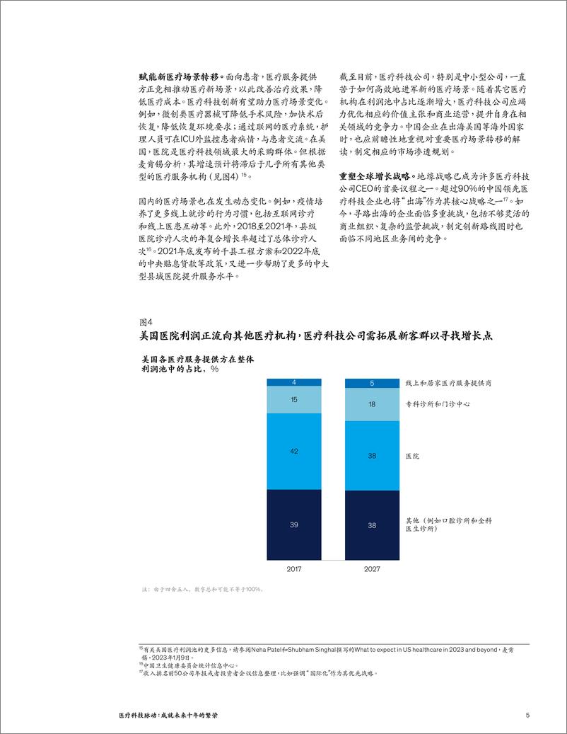 《赋能未来：驱动下一轮医疗科技行业价值创造的关键-7页》 - 第6页预览图