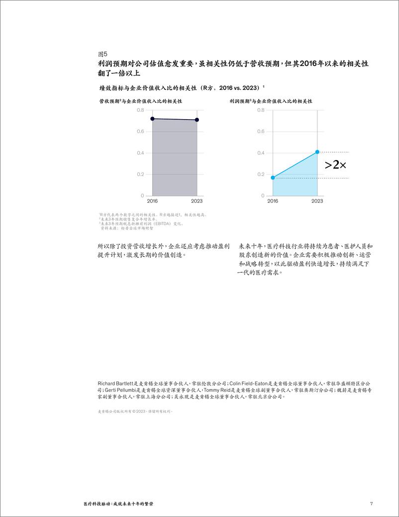 《赋能未来：驱动下一轮医疗科技行业价值创造的关键-7页》 - 第8页预览图