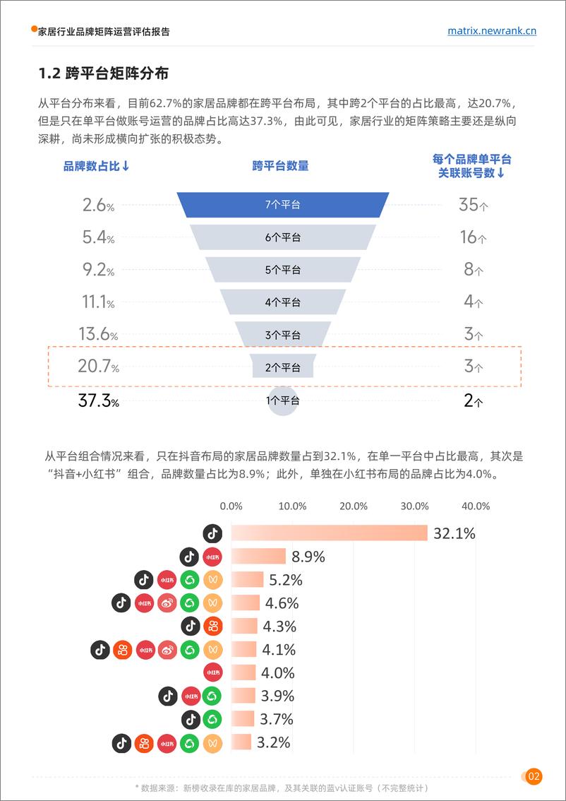 《家居行业品牌矩阵运营评估报告-31页》 - 第7页预览图