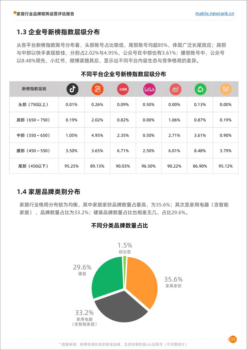 《家居行业品牌矩阵运营评估报告-31页》 - 第8页预览图