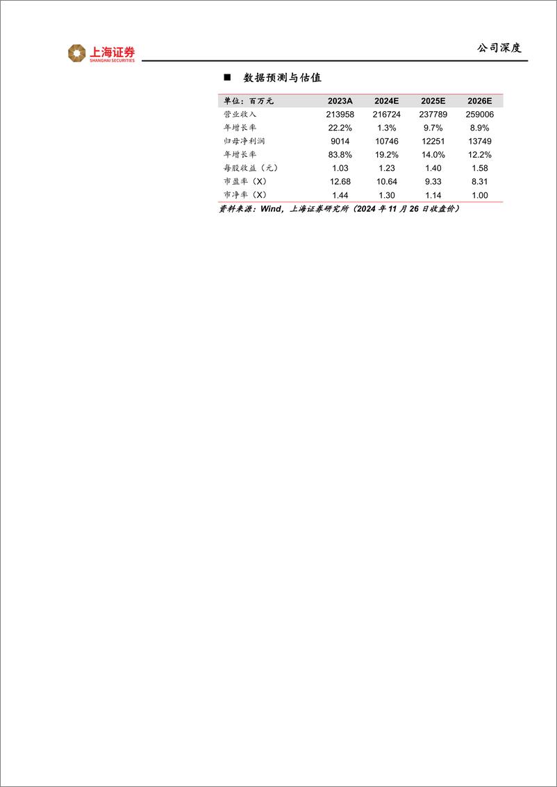 《潍柴动力(000338)重卡动力国内领跑，多业务协同打开业务增长新空间-241127-上海证券-28页》 - 第2页预览图