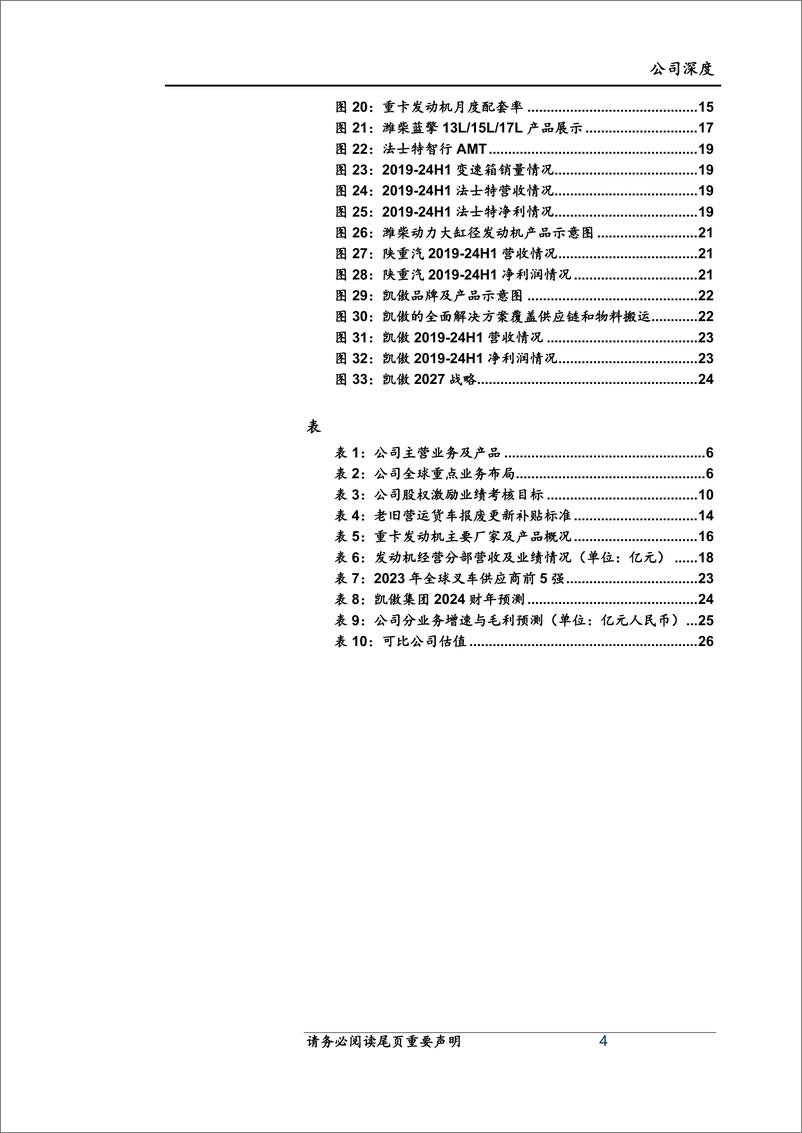 《潍柴动力(000338)重卡动力国内领跑，多业务协同打开业务增长新空间-241127-上海证券-28页》 - 第4页预览图