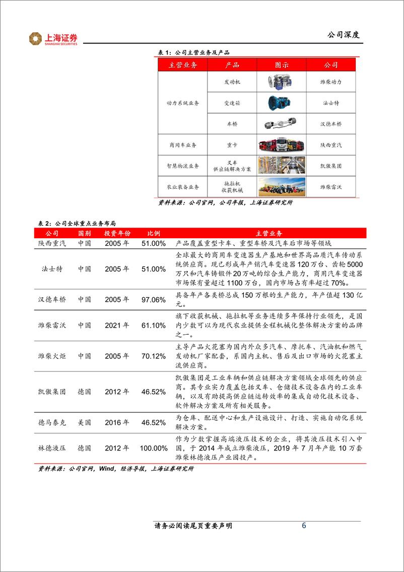 《潍柴动力(000338)重卡动力国内领跑，多业务协同打开业务增长新空间-241127-上海证券-28页》 - 第6页预览图