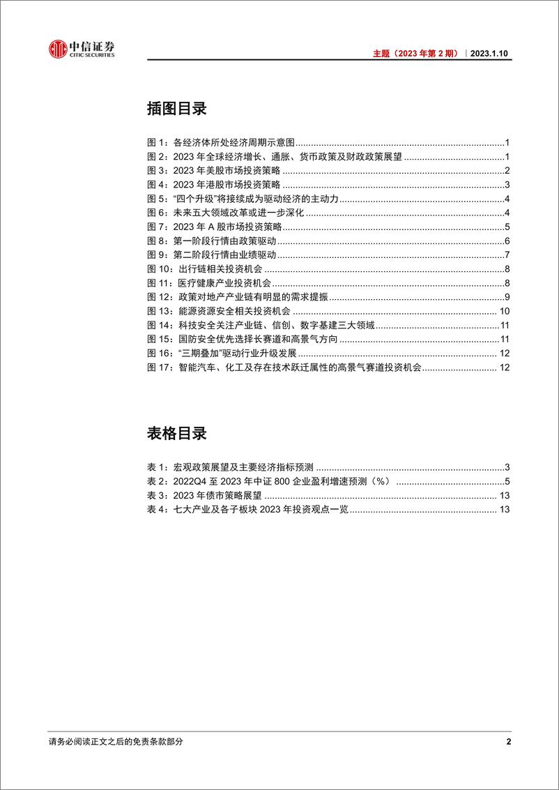 《主题（2023年第2期）：2023年投资全景图-20230110-中信证券-28页》 - 第4页预览图