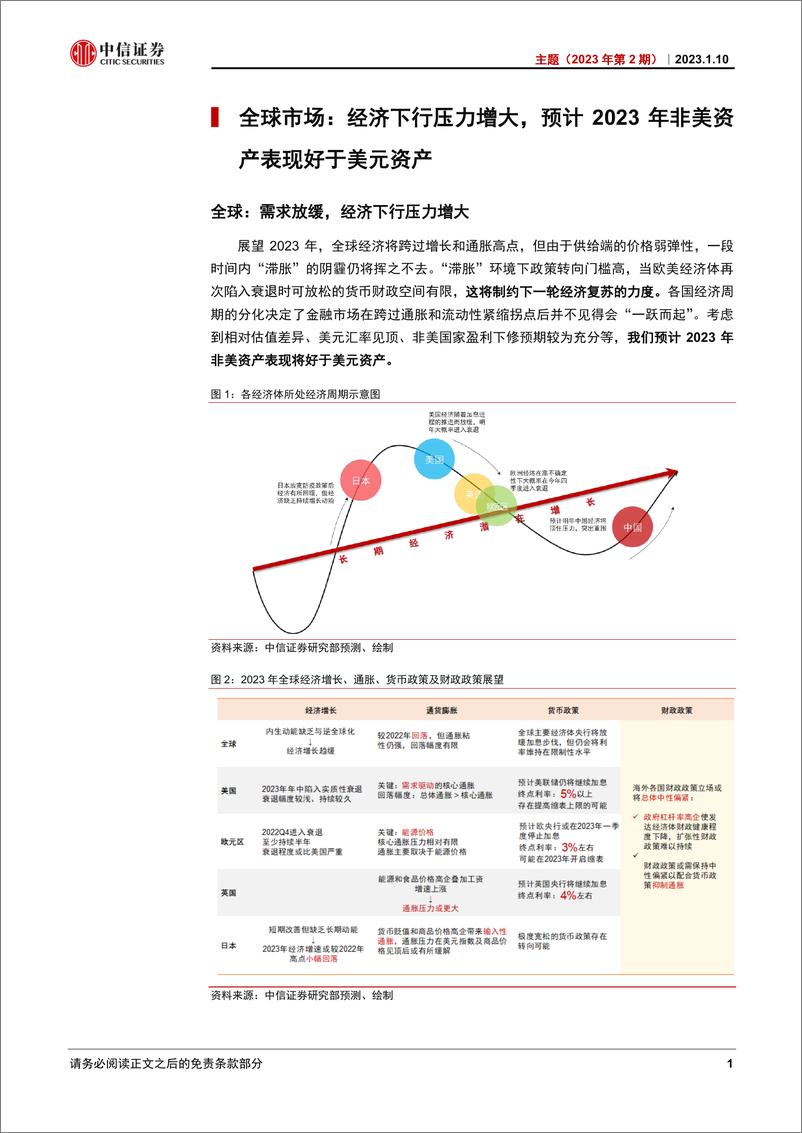 《主题（2023年第2期）：2023年投资全景图-20230110-中信证券-28页》 - 第5页预览图