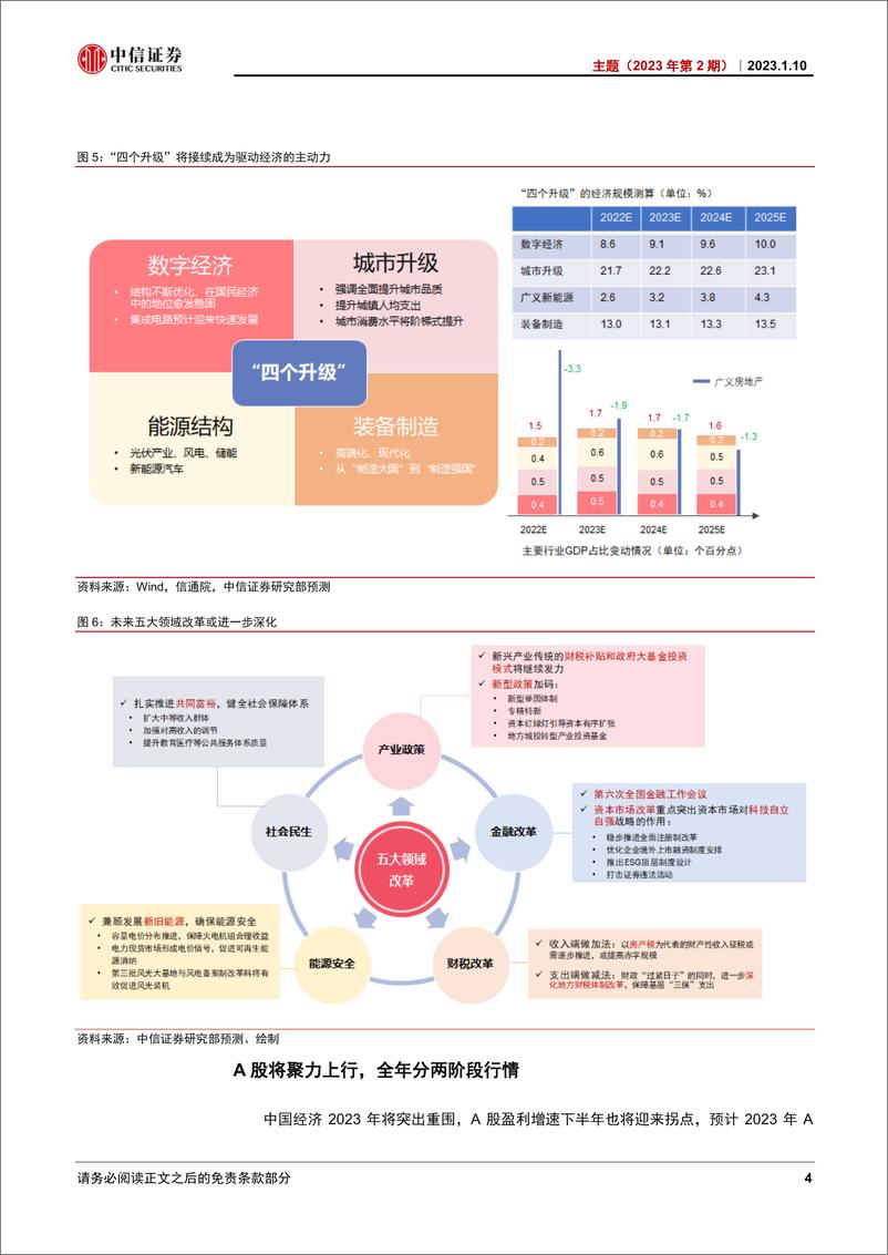 《主题（2023年第2期）：2023年投资全景图-20230110-中信证券-28页》 - 第8页预览图