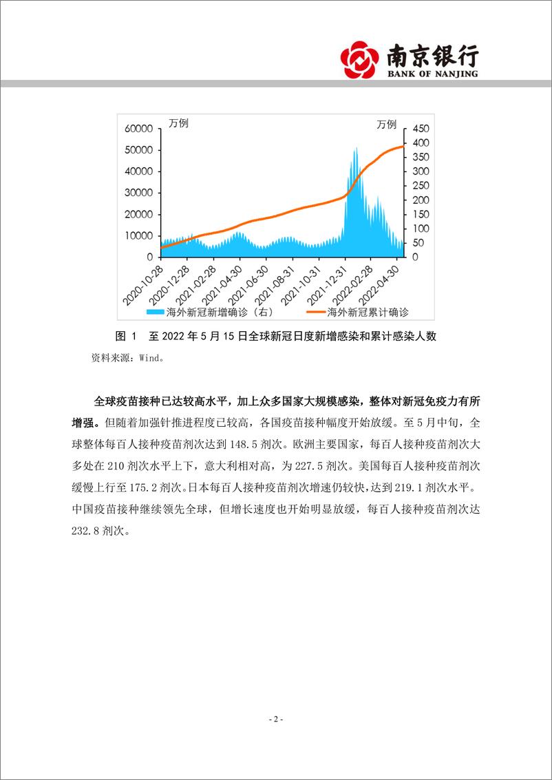 《2022年5月海外市场专题：美联储大幅加息，人民币大幅走贬-20220518-南京银行-29页》 - 第3页预览图