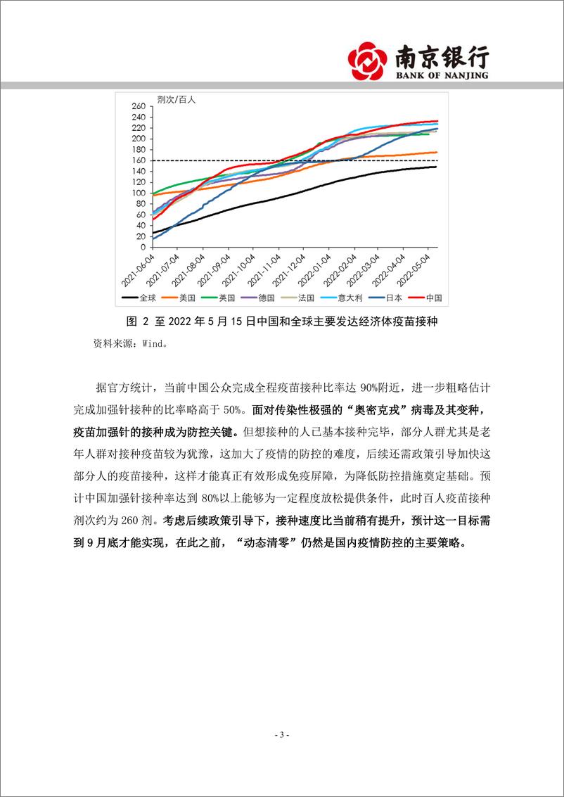 《2022年5月海外市场专题：美联储大幅加息，人民币大幅走贬-20220518-南京银行-29页》 - 第4页预览图