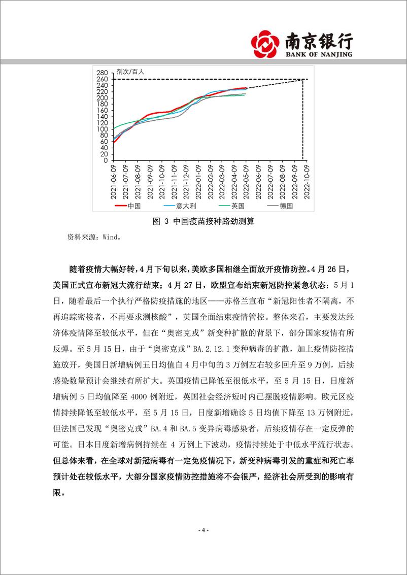 《2022年5月海外市场专题：美联储大幅加息，人民币大幅走贬-20220518-南京银行-29页》 - 第5页预览图