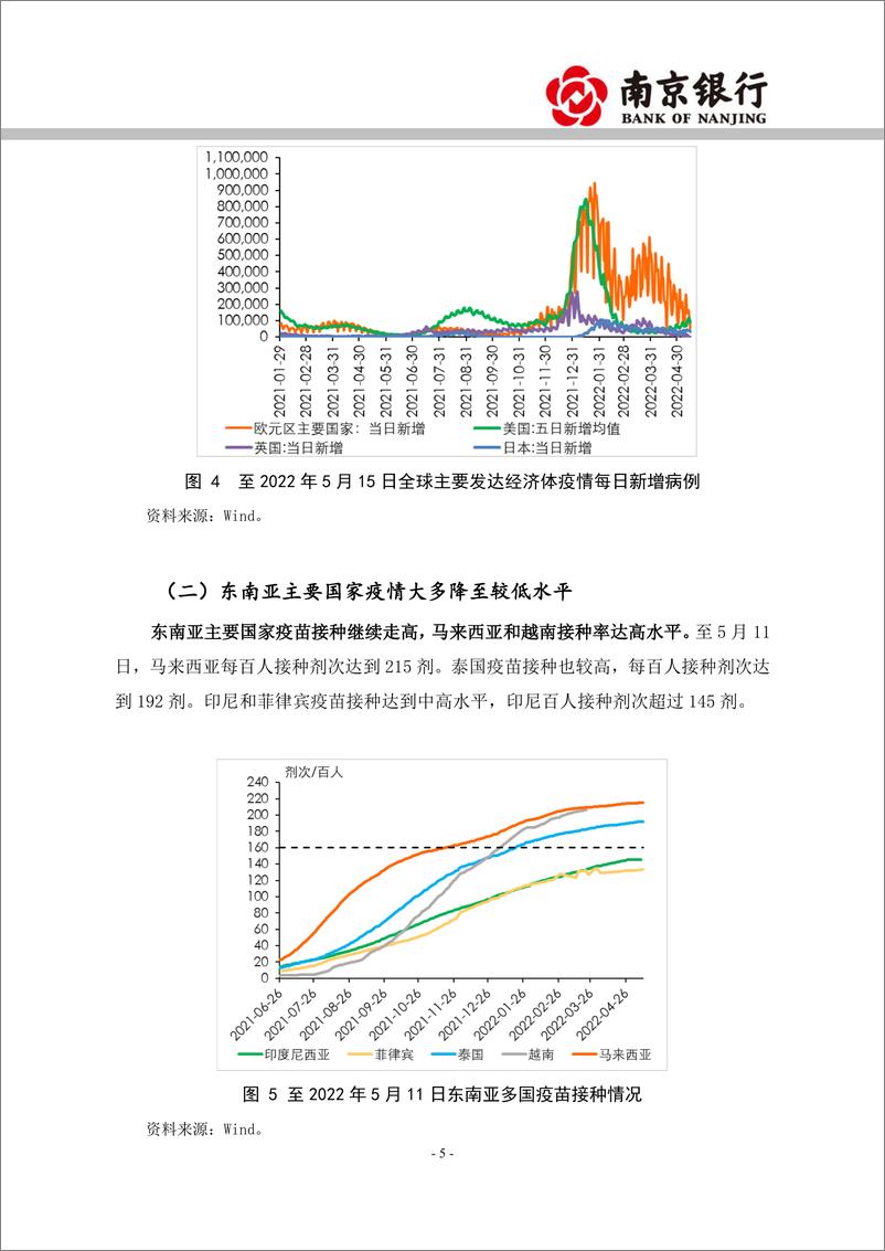 《2022年5月海外市场专题：美联储大幅加息，人民币大幅走贬-20220518-南京银行-29页》 - 第6页预览图