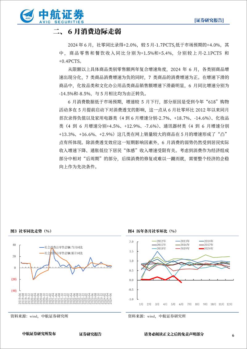 《2024年Q2及6月经济数据点评：二季度经济动能放缓，稳内需政策必要性再次凸显-240716-中航证券-14页》 - 第6页预览图