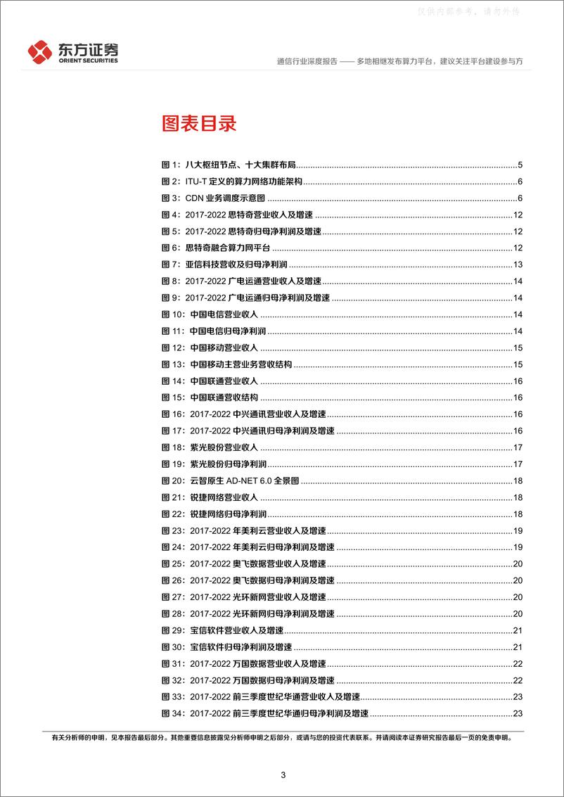 《东方证券-通信行业：多地相继发布算力平台，建议关注平台建设参与方-230428》 - 第3页预览图