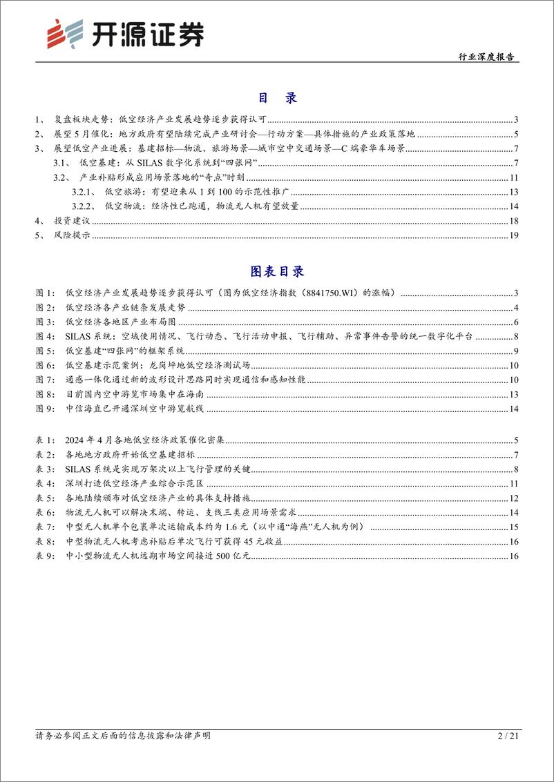 《电力设备行业深度报告-低空经济报告系列九：复盘及展望低空经济板块节奏-240519-开源证券-21页》 - 第2页预览图