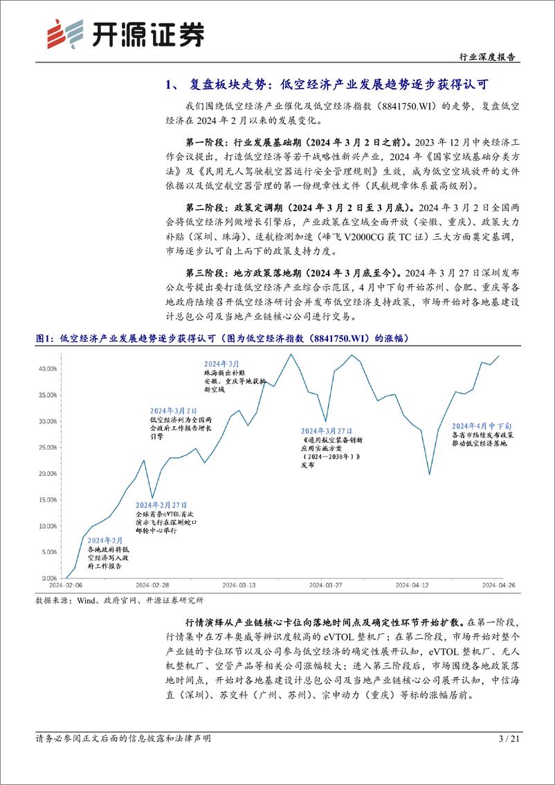 《电力设备行业深度报告-低空经济报告系列九：复盘及展望低空经济板块节奏-240519-开源证券-21页》 - 第3页预览图