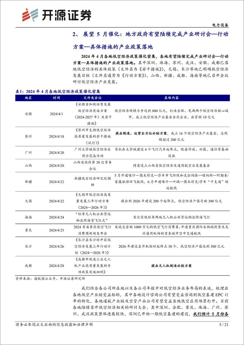 《电力设备行业深度报告-低空经济报告系列九：复盘及展望低空经济板块节奏-240519-开源证券-21页》 - 第5页预览图