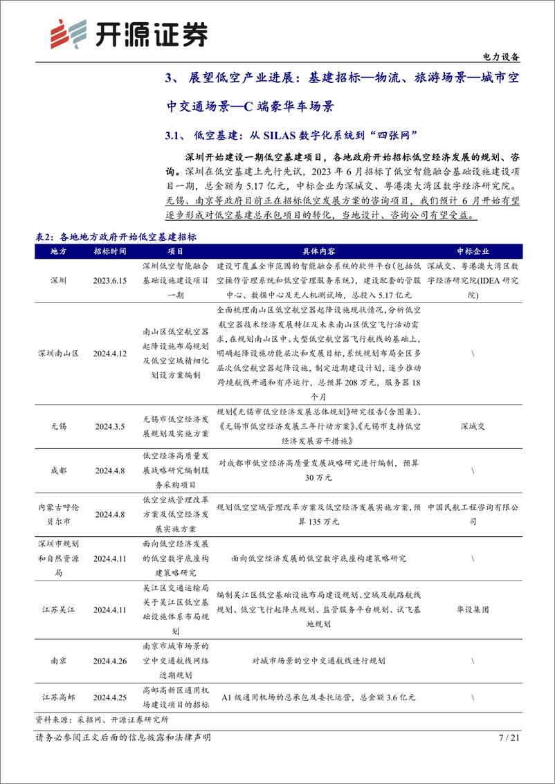 《电力设备行业深度报告-低空经济报告系列九：复盘及展望低空经济板块节奏-240519-开源证券-21页》 - 第7页预览图