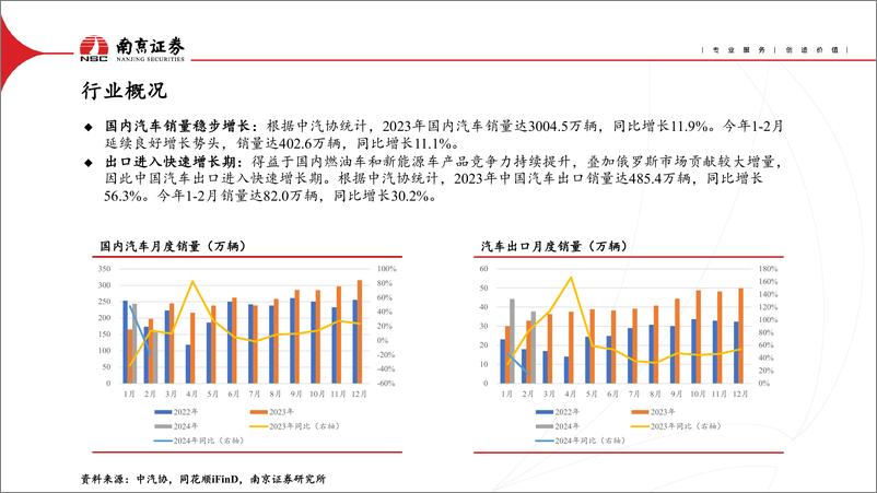 《汽车行业：以价换量延续，聚焦差异竞争-240415-南京证券-28页》 - 第3页预览图