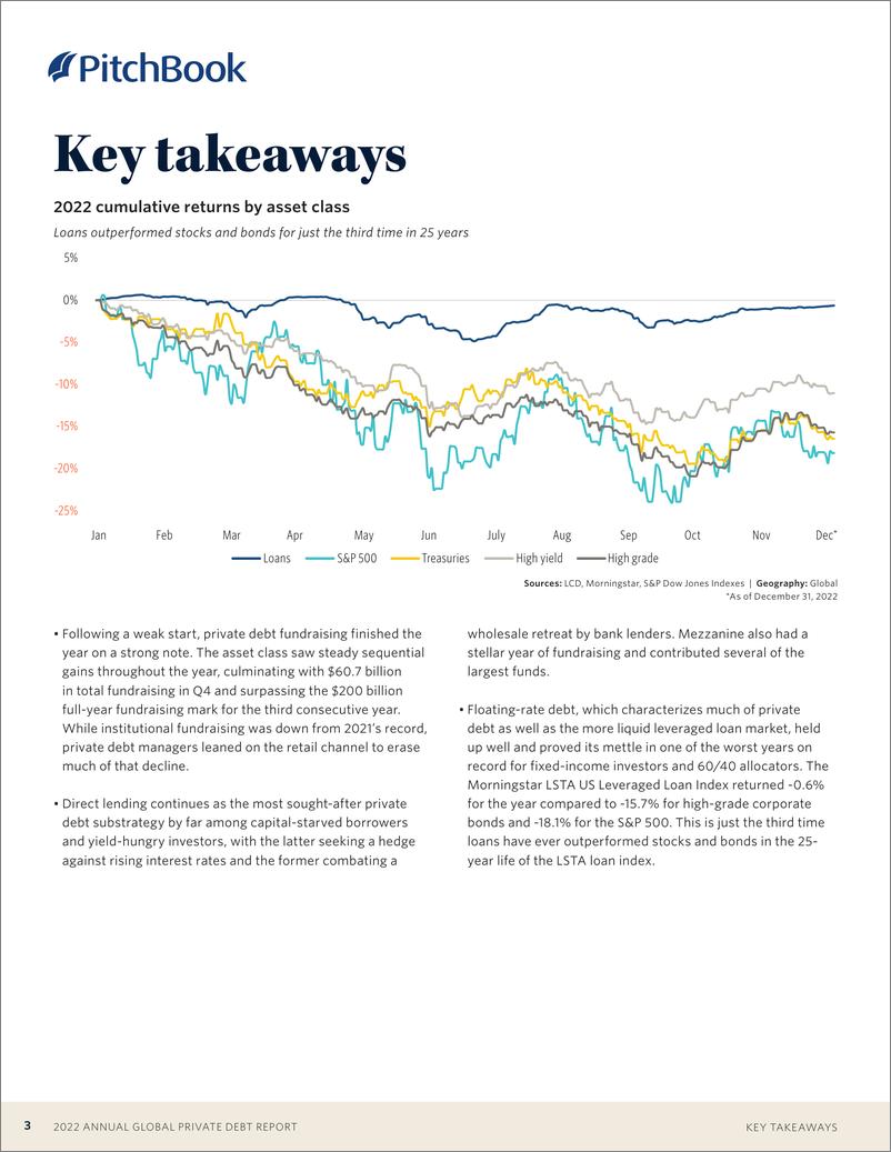 《PitchBook-2022年全球私人债务报告（英）-2023.3-19页》 - 第4页预览图