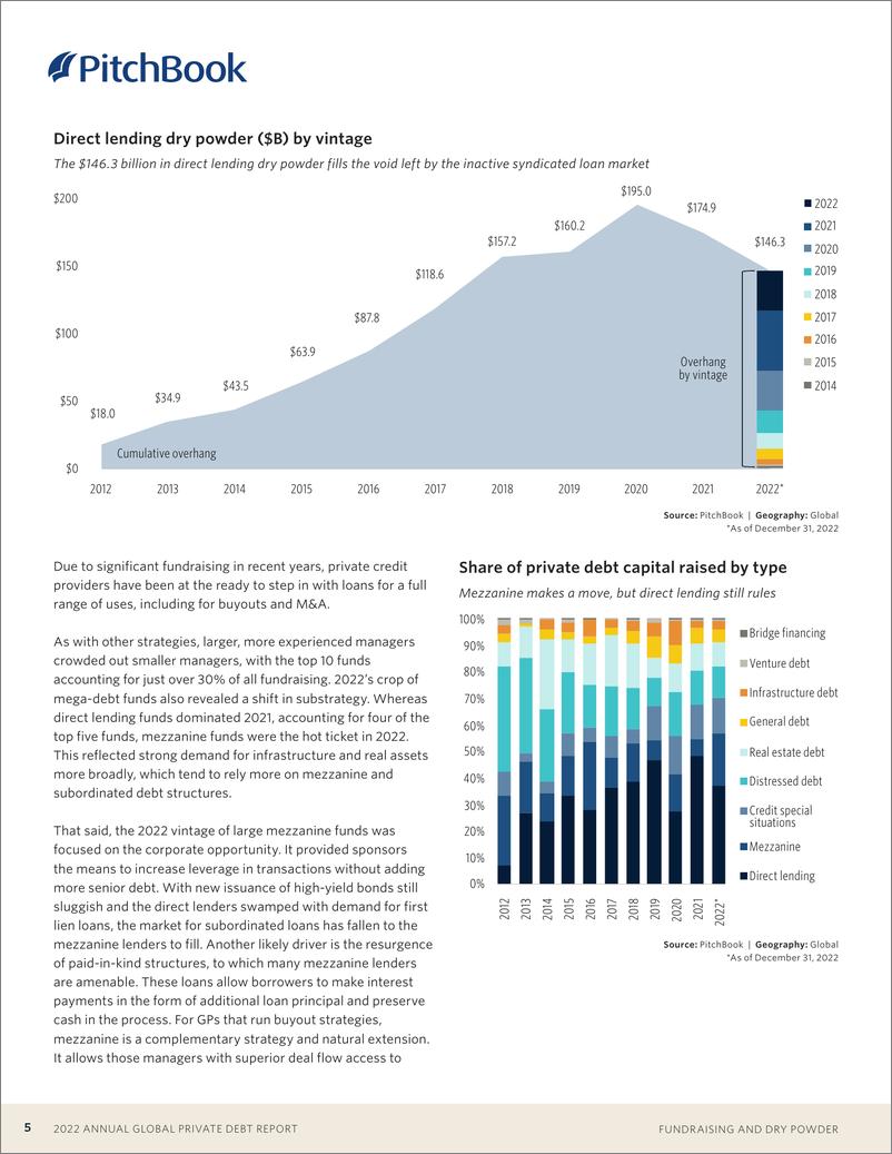 《PitchBook-2022年全球私人债务报告（英）-2023.3-19页》 - 第6页预览图