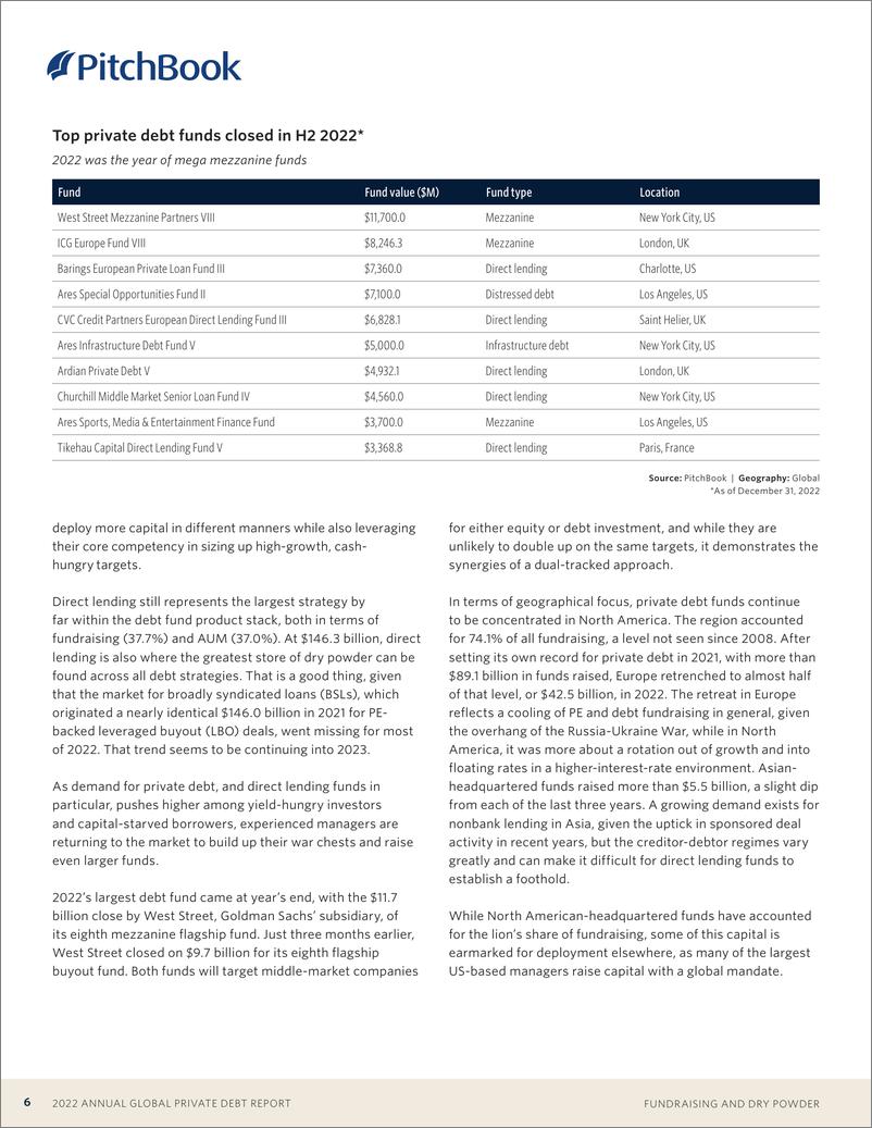 《PitchBook-2022年全球私人债务报告（英）-2023.3-19页》 - 第7页预览图