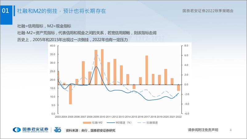 《房地产行业2022秋季策略会：信用新格局-20220826-国泰君安-22页》 - 第6页预览图