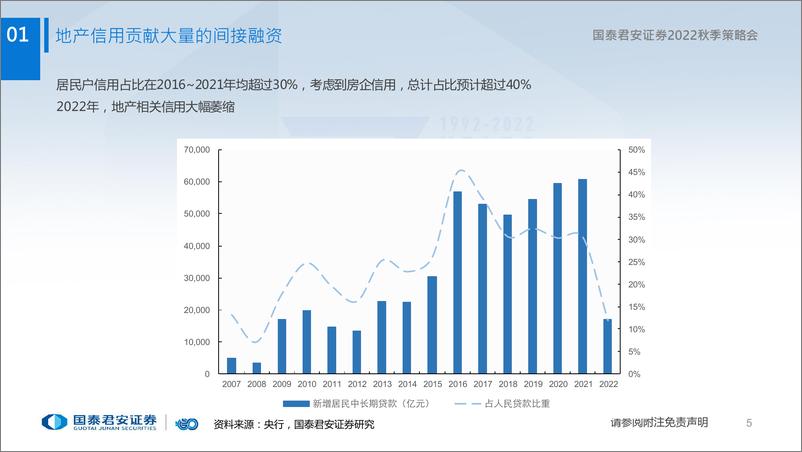 《房地产行业2022秋季策略会：信用新格局-20220826-国泰君安-22页》 - 第7页预览图