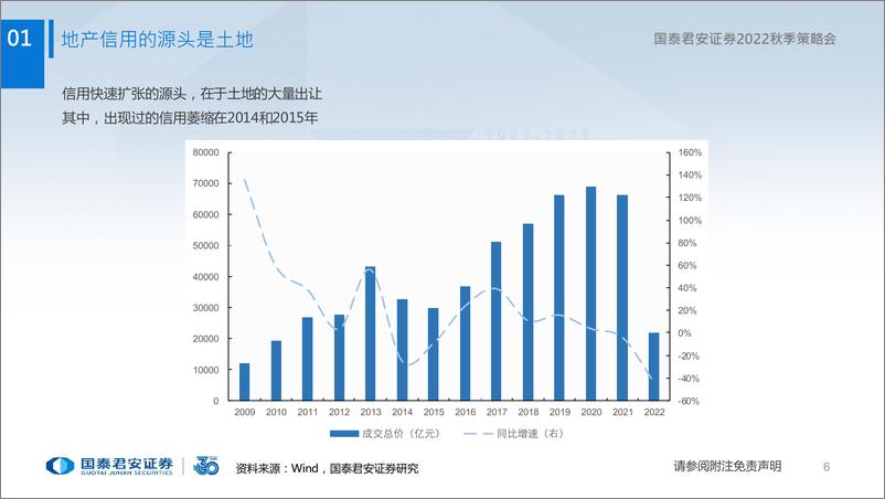 《房地产行业2022秋季策略会：信用新格局-20220826-国泰君安-22页》 - 第8页预览图