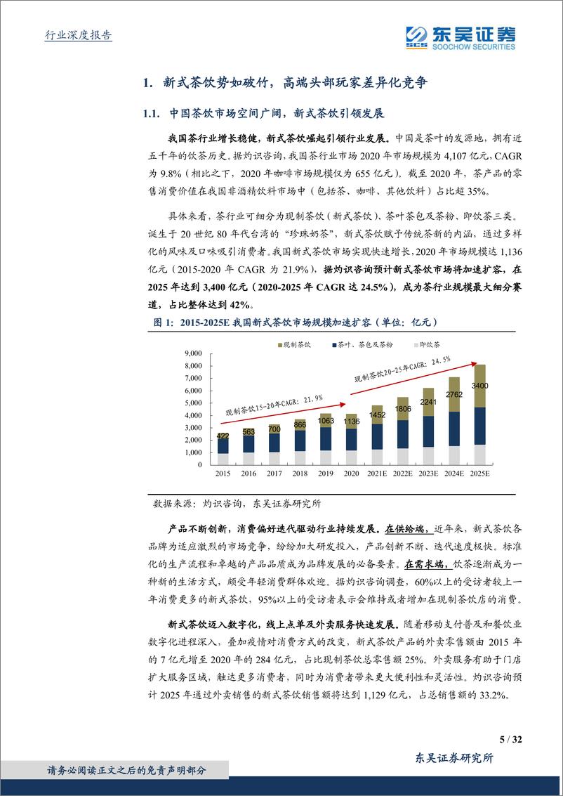 《新式茶饮行业专题：春茗纳新叶，奈雪焙生香-20210220-东吴证券-32页》 - 第5页预览图