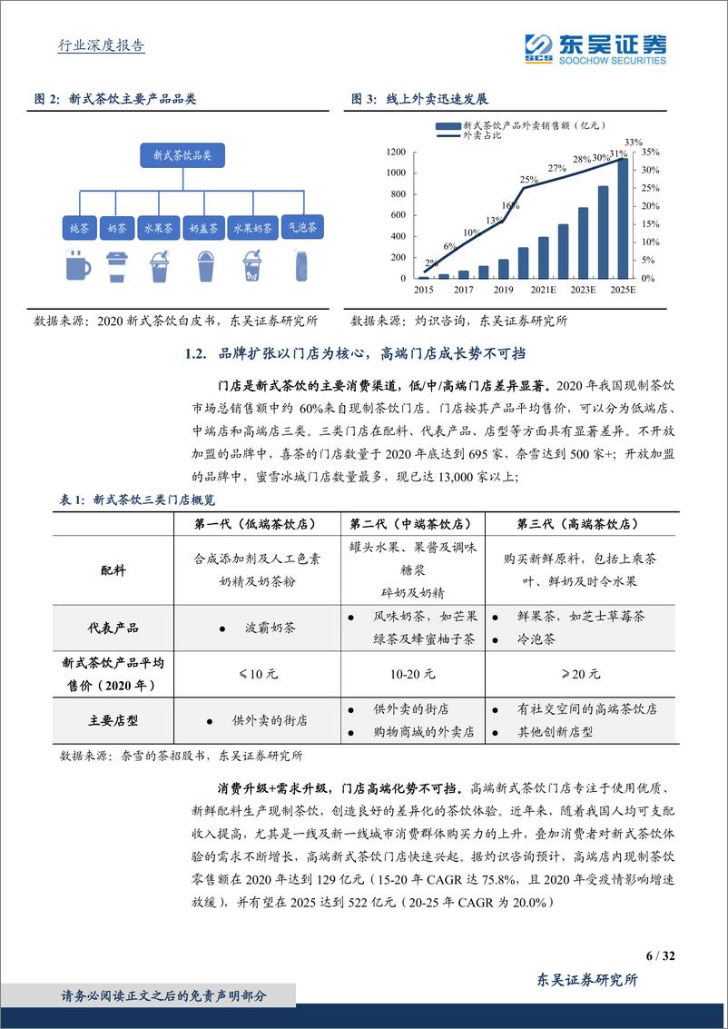 《新式茶饮行业专题：春茗纳新叶，奈雪焙生香-20210220-东吴证券-32页》 - 第6页预览图