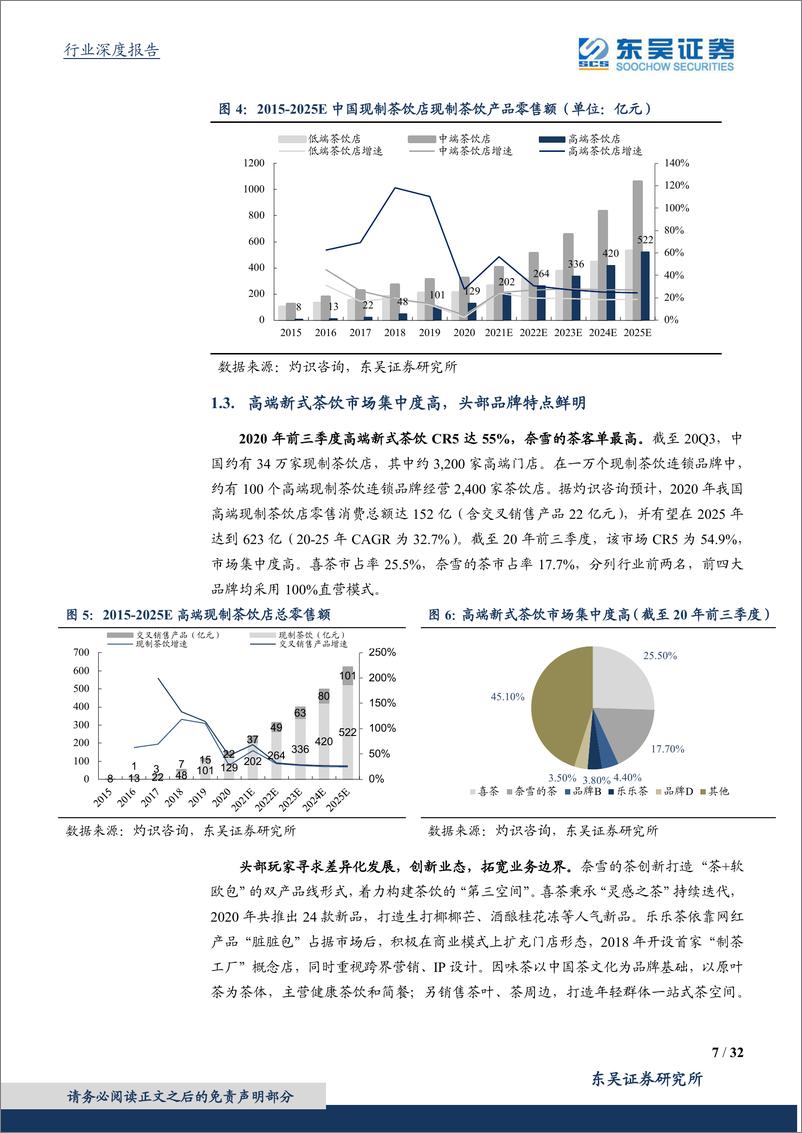 《新式茶饮行业专题：春茗纳新叶，奈雪焙生香-20210220-东吴证券-32页》 - 第7页预览图