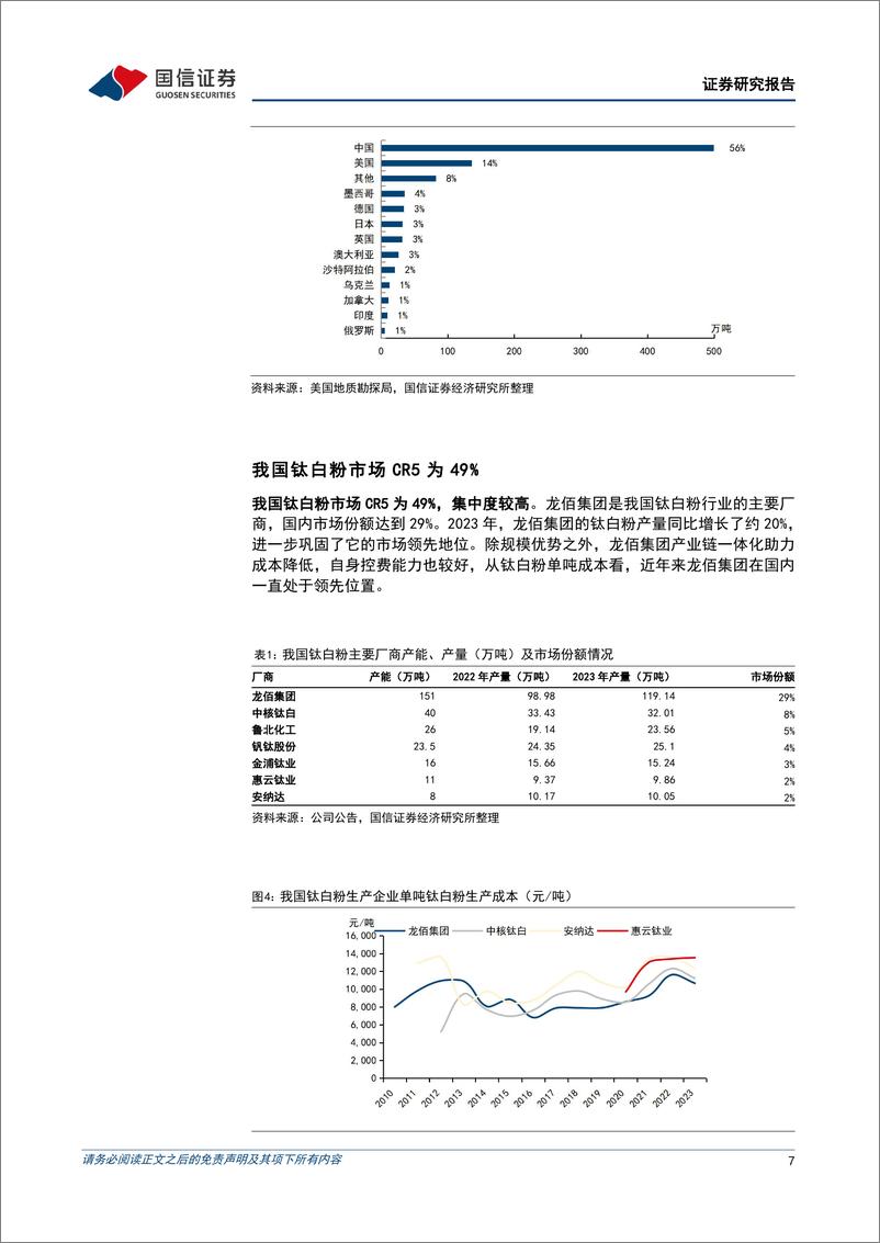 《钛白粉行业专题：出口优势产品，海外增量可期-240430-国信证券-27页》 - 第8页预览图